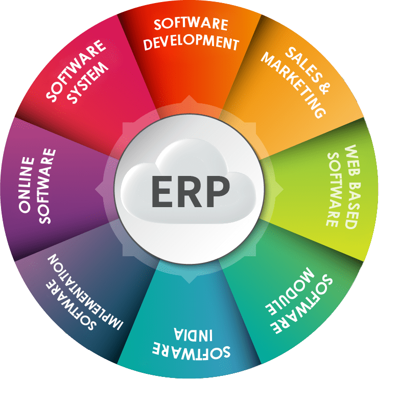 School Management ERP Software India| Cloud Education ERP Software