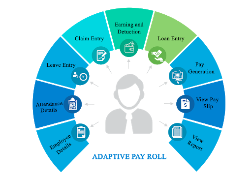 Best Online Payroll Management System Software - A.T.S.I.