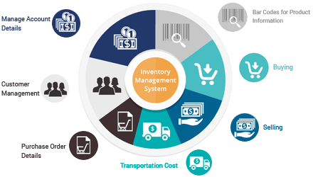 Stock Control Software